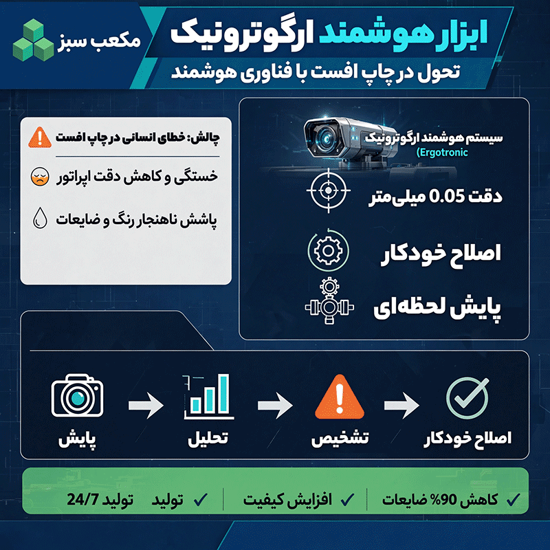 سیستم تمام خودکار کنترل رنگ هایدلبرگ ارگوترونیک
